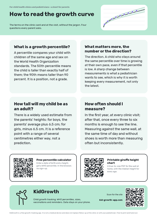 Preview of the parent handout: four blocks about the growth curve and two QR codes