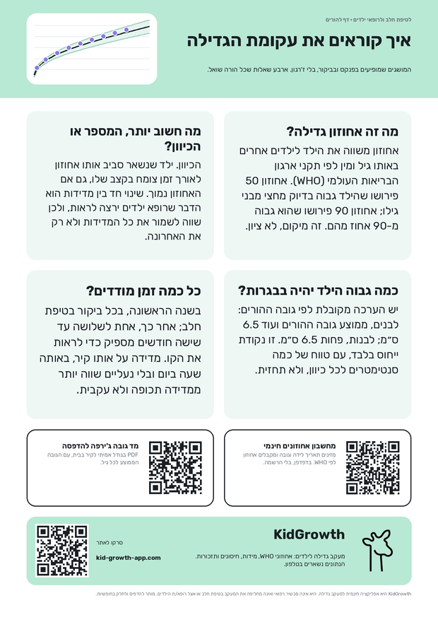 תצוגה מקדימה של דף ההסבר להורים: ארבעה מקטעים על עקומת הגדילה ושני קודי QR