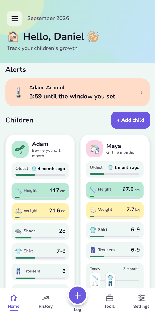 Home: every child, and how long since each thing was measured