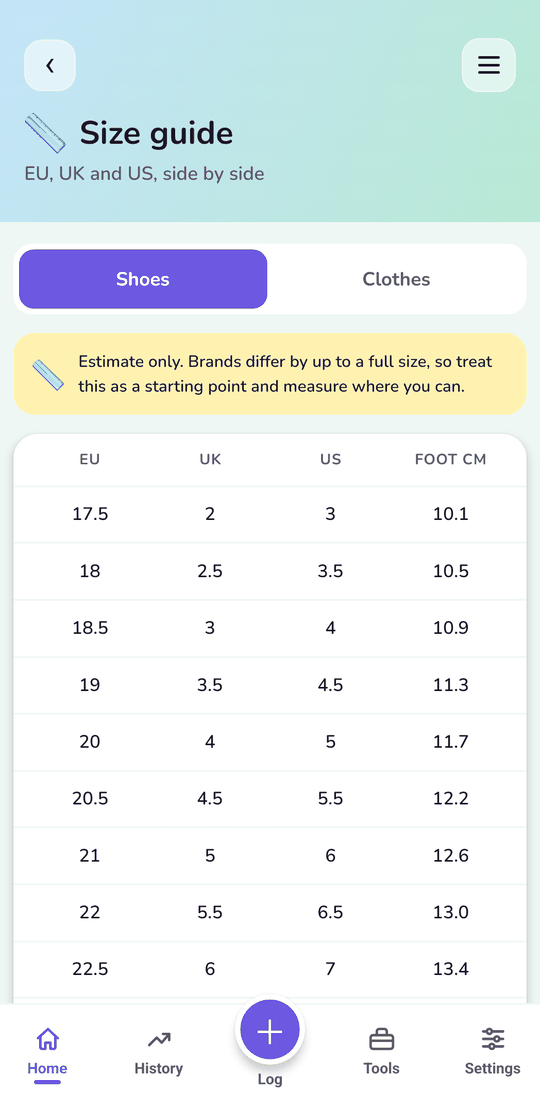 Conversion between EU, UK and US sizing